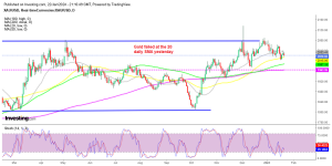 Sellers have the upper hand in Gold