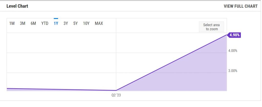 US Real GDP QoQ