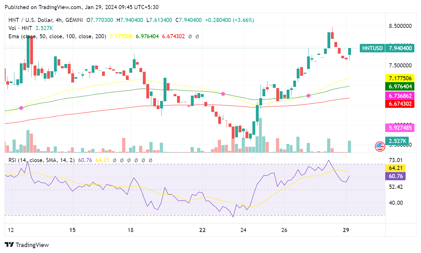 Helium-Telefonica Partnership Signals Potential Uptrend in HNT