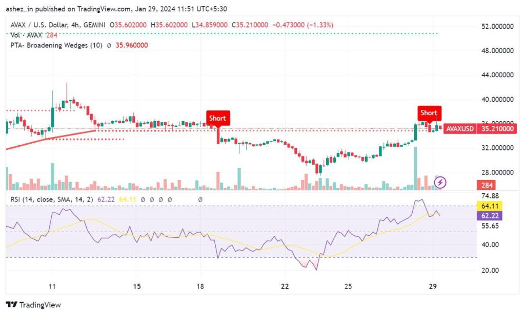 AVAX Price Chart