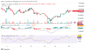 Solana Sizzles: Blazing Speeds, Soaring Prices, and a DEX Powerhouse Emerges