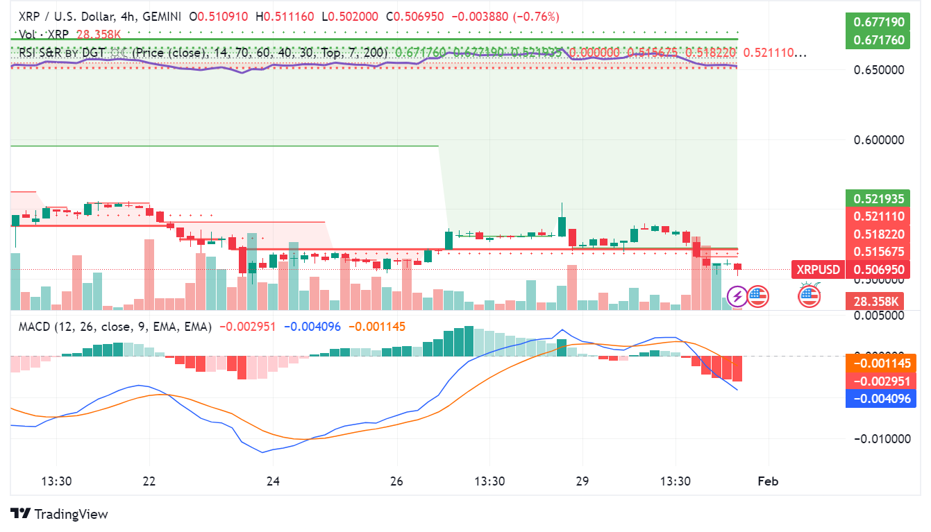XRP Flounders After Token Flood: Whale Transactions and Legal Uncertainties Cast a Shadow