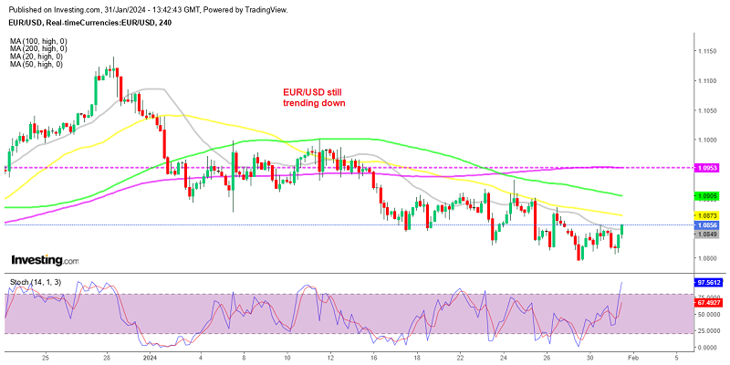 The 50 SMA is pushing EUR/USD down