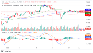 China's Economy Roars Back: Fiscal Growth, Housing Rebound, and PMI Boost Optimism