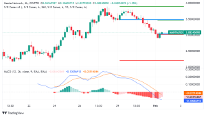 What's Behind Manta Network's 34% Monthly Gains?
