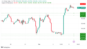Greenback Gains Ground: Dollar Soars After Powell's Hawkish Stance