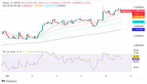 Pendle Surges 11% on Hayes Profit, Yield Farming: PENDLE/USD Technical Outlook