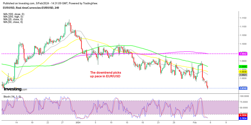 Sellers have the upper hand in EUR/USD right now