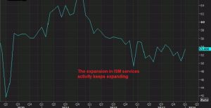 US economic boom in the making?