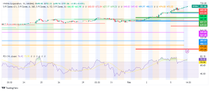 Nvidia Soars to New Heights on AI Boom Forecast, But Can It Sustain the Rally?