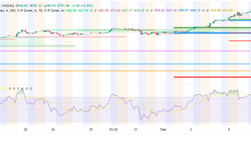 Nvidia Soars to New Heights on AI Boom Forecast, But Can It Sustain the Rally?