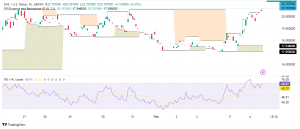 Ethereum Name Service Soars on GoDaddy Partnership