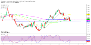 NZD/USD facing MAs as resistance om the daily chart now