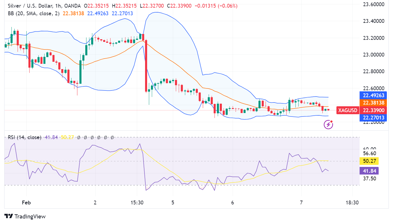 Silver Shines Brighter: Can it Outperform Gold in 2024?
