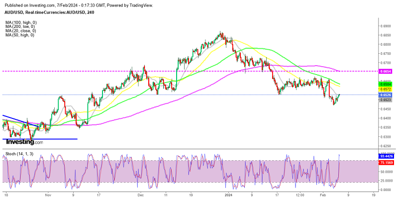 AUD/USD testing the 200 SMA as support now