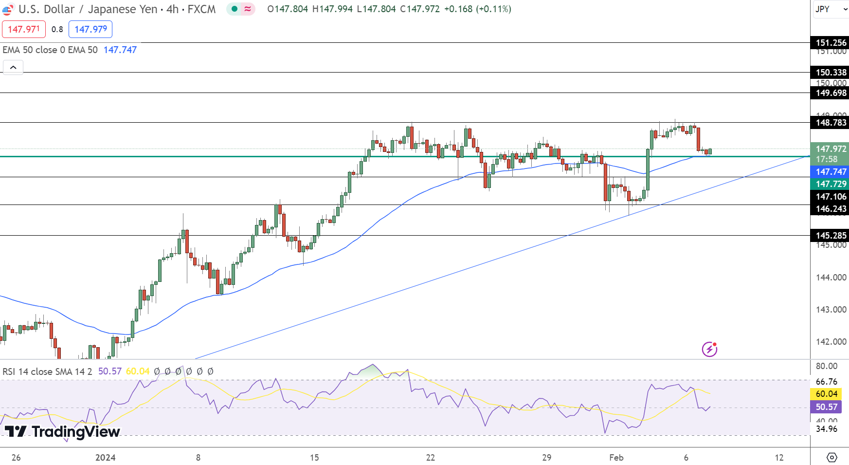 USD/JPY Price Forecast