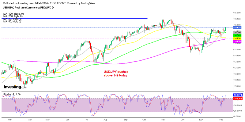 USD/JPY buyers are back after the BOJ comments this morning
