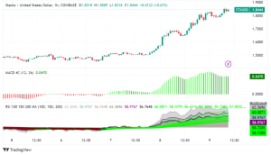 Bitcoin Layer 2 Network Stacks Fuels 20% Price Jump, Can It Hit $2 This Year?