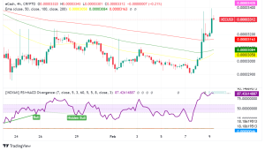 eCash (XEC) Surges: Adoption, Partnerships, and Speculation Drive 11% Price Jump