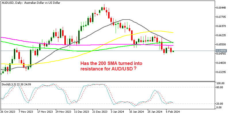 Will the Aussie continue the downtrend?