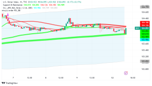 Top 5 News Events to Watch for Market Reactions This Week (February 12-18, 2024)