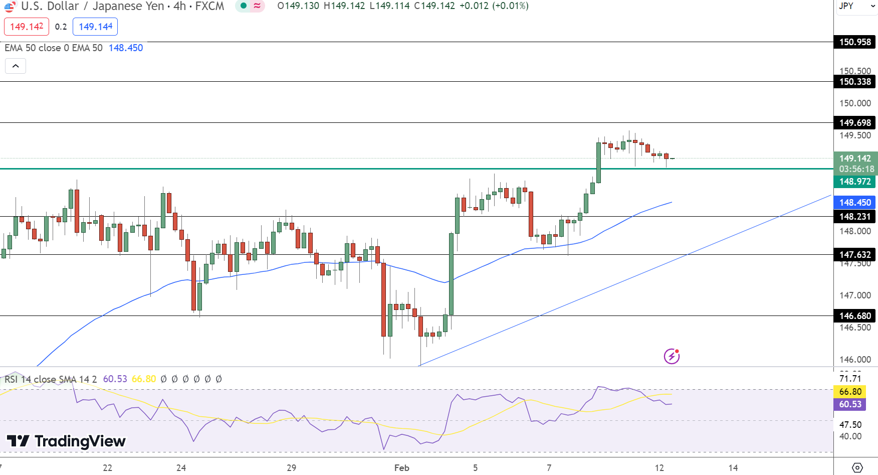 USD/JPY Price Chart - Source: Tradingview