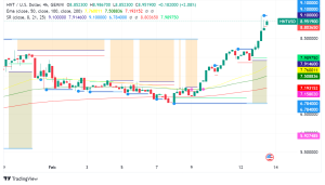 Helium (HNT) Surges Over 11% After Coinbase MOBILE Hint