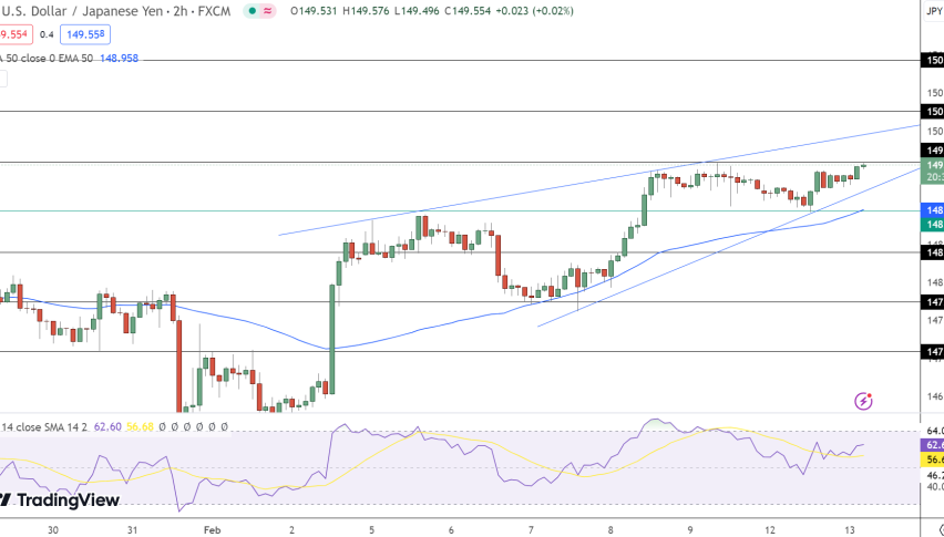 USD/JPY Price Chart
