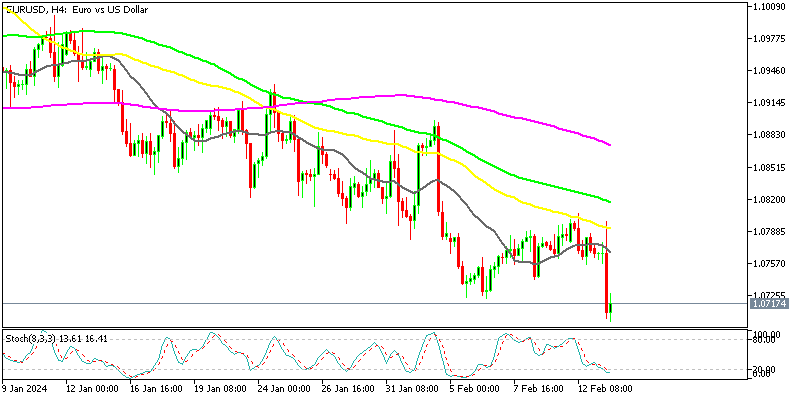 EUR/USD likely to return to 1.07 soon