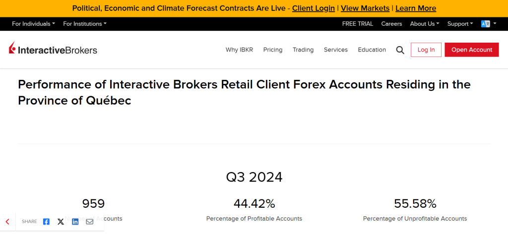 Interactive Brokers IIROC Interactive Brokers IIROC