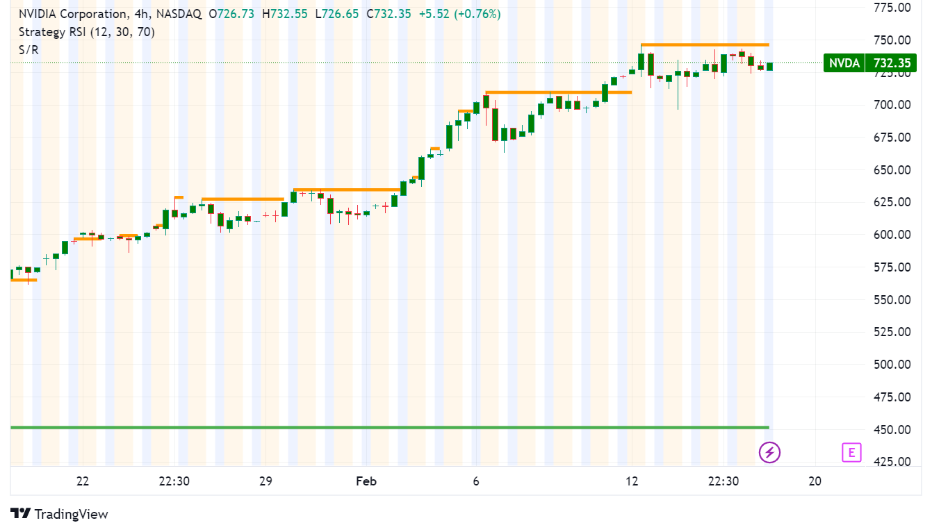 Nvidia Earnings Watch: What to Expect and How It Could Impact You