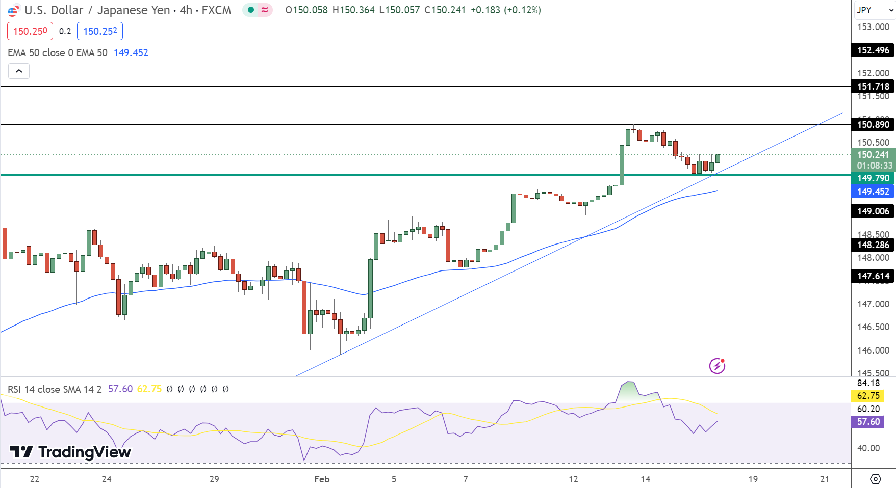 USD/JPY Price Chart - Source: TradingView