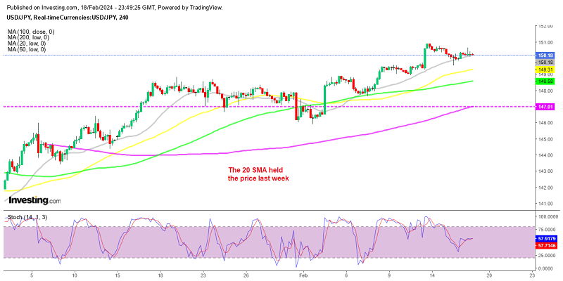 USD/JPY still targeting 2023 highs
