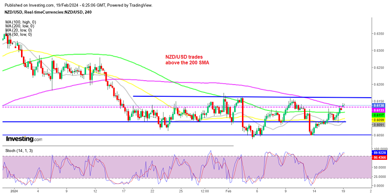 NZD/USD still faces the top of the range