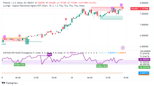 Filecoin Rockets 15% on Solana Partnership: What's Next for FIL?