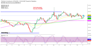 Gold buyers now facing the 50 daily SMA