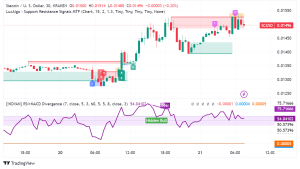 Siacoin Skyrockets 17%: Decentralized Storage Solution or Short-Lived Hype?