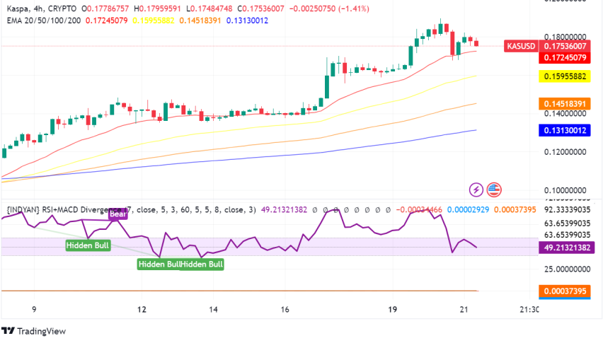Kaspa Surges: 28% Weekly Spike Fuels Price Prediction Frenzy