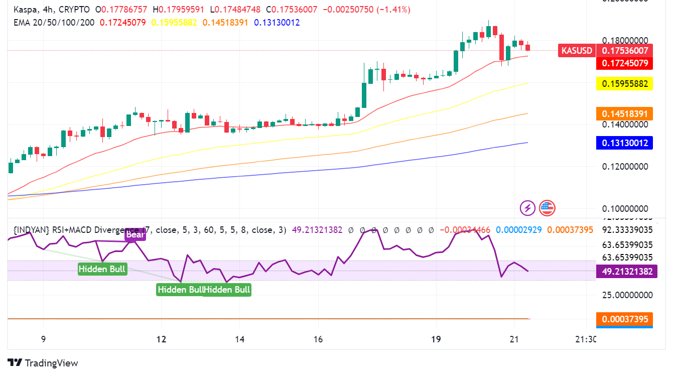 Kaspa Surges: 28% Weekly Spike Fuels Price Prediction Frenzy
