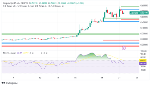 SingularityNET (AGIX) Soars 71% in a Week: AI Hype or Sustainable Growth?