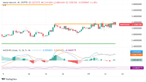Manta Network Surges After BNB Chain Integration