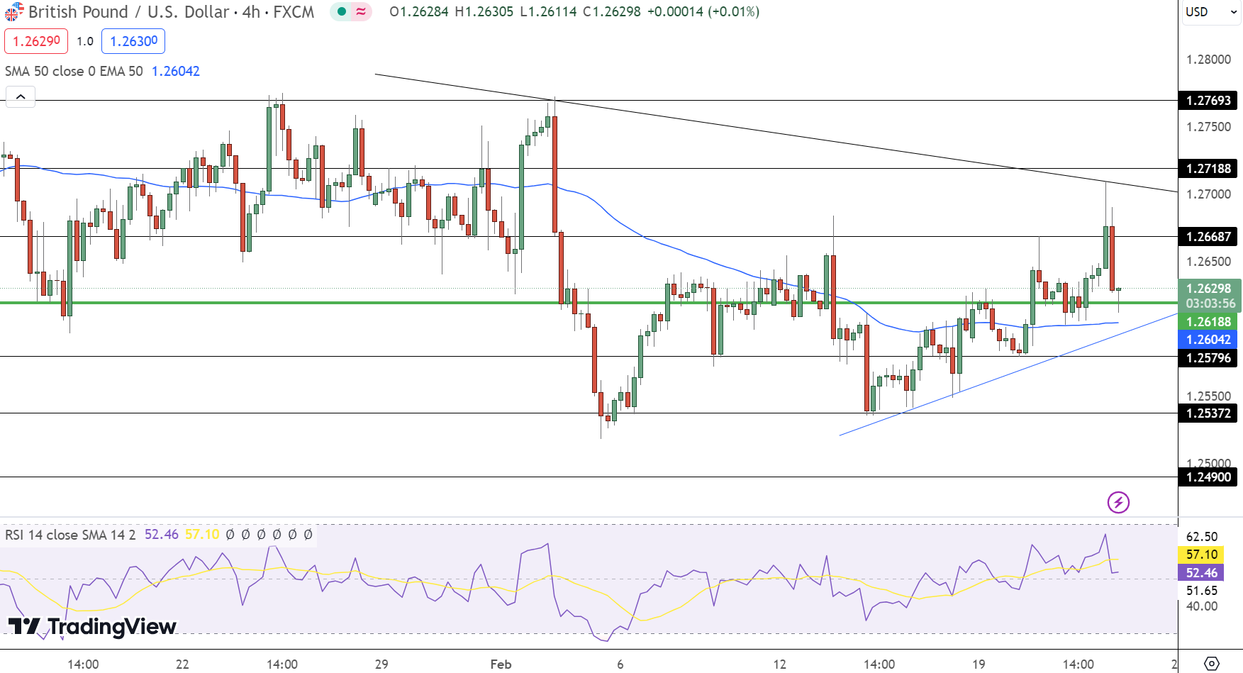 GBP/USD Price Chart - Source: TradingView
