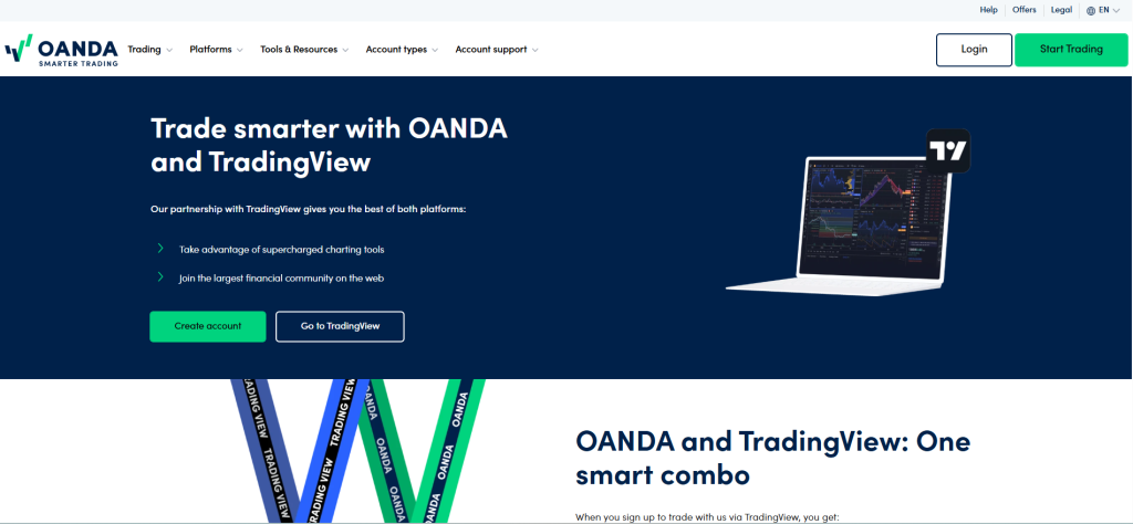 OANDA TradingView OANDA TradingView