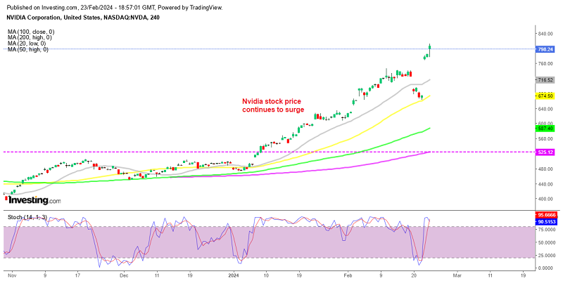 NVDA broke above $800 today