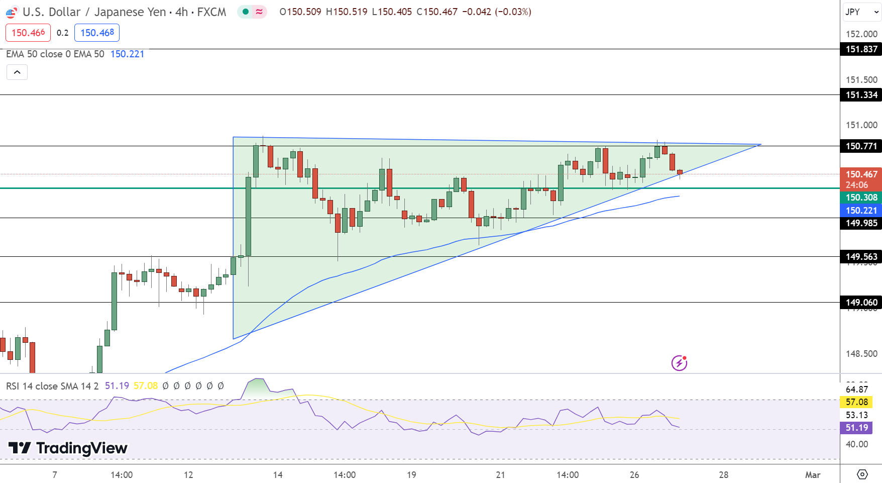USD/JPY Price Chart - Source: Tradingview