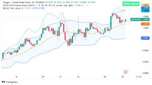 Polygon (MATIC) Surges Past $1: A Confluence of Factors Despite Recent Controversy