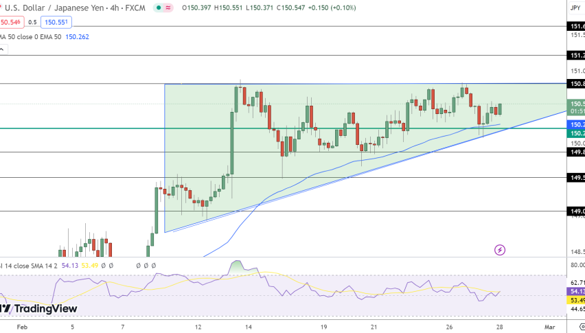 USD/JPY Price Chart - Source: Tradingview