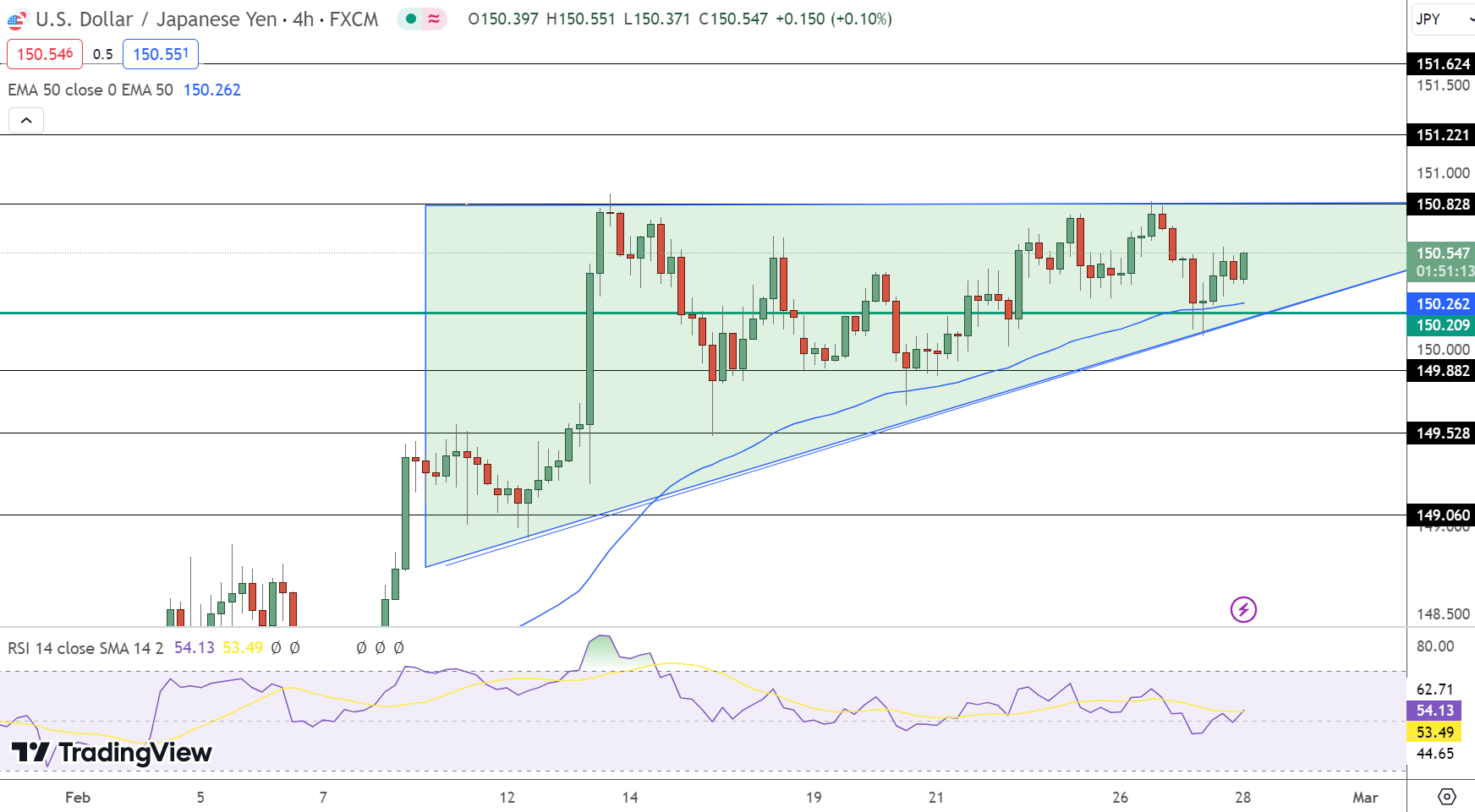 USD/JPY Price Chart - Source: Tradingview