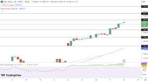 DAX Price Chart - Source: Tradingview