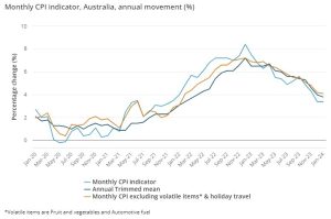 Inflation continues downtrend despite January's CPI